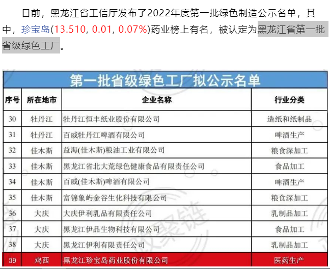绿色动能注入黑土地 黑龙江省首批省级绿色工厂中的粮食加工食品生产新范式