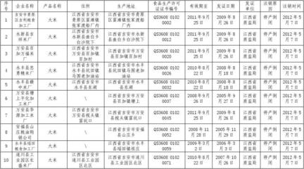 关于注销吉安市青原区吉利粮食加工厂等144家单位145张食品生产许可证的公告
