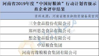河南69家粮企请注意！超1亿元补贴即将到账，粮食加工与食品生产迎重大利好